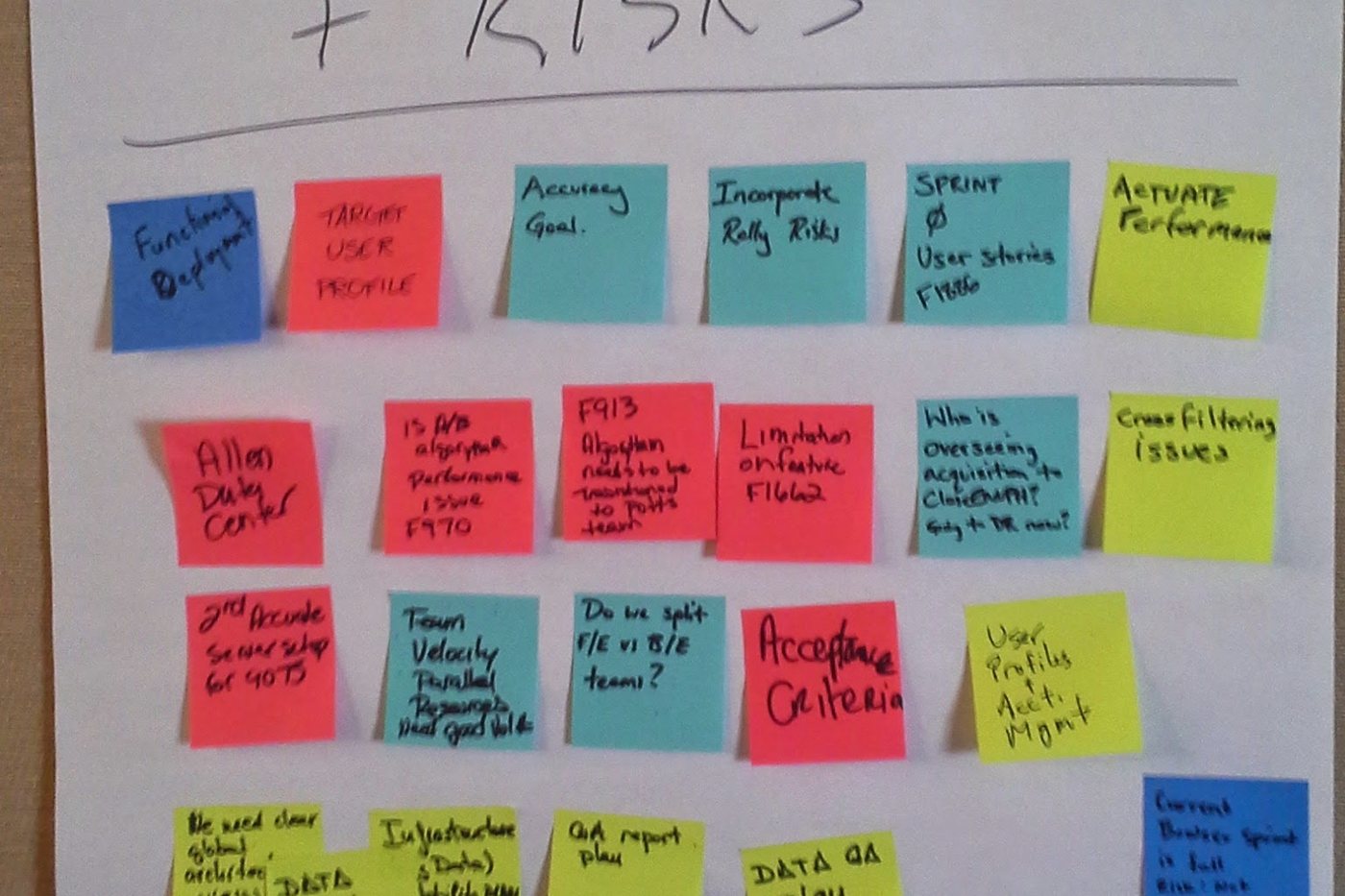 A workshop wall of sticky notes mapping project risks and open questions